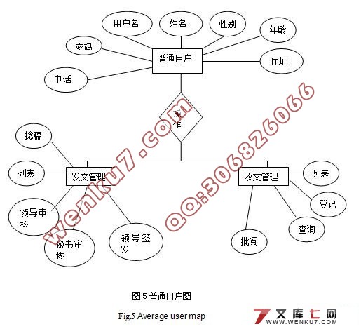 政务公开管理系统的设计与实现