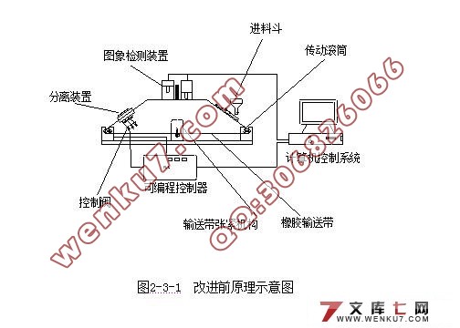 大米分级下料装置及其整体结构设计