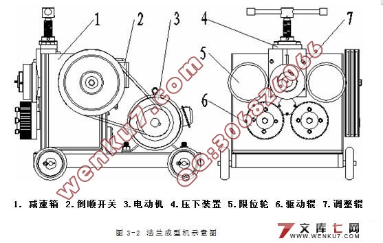 法兰成型机的总体设计(CAD图纸和PROE三维)