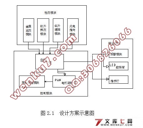 智能小车设计(电路图+程序+PCB图+cad图纸)