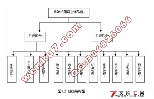 基于B2C的网上饰品店系统的设计与实现(MySQL)