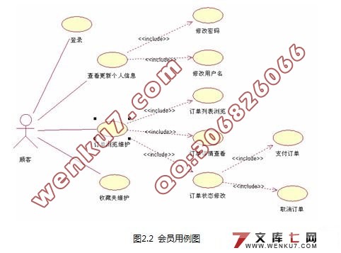 基于B2C的网上饰品店系统的设计与实现(MySQL)