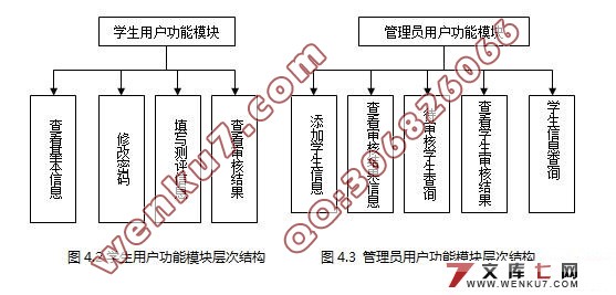 大学生综合测评系统的设计和实现(MySQL)