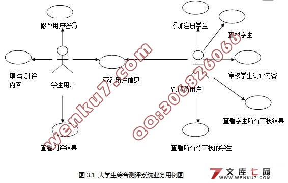 大学生综合测评系统的设计和实现(MySQL)