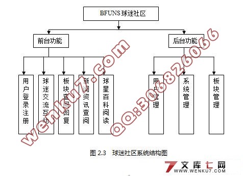 篮球爱好者(BFUNS)球迷社区论坛的设计(Sturts2和Hibernate和MySQL)