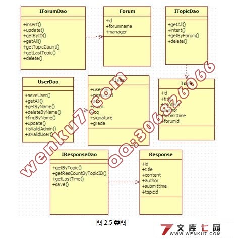 篮球爱好者(BFUNS)球迷社区论坛的设计(Sturts2和Hibernate和MySQL)