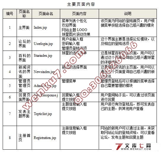 篮球爱好者(BFUNS)球迷社区论坛的设计(Sturts2和Hibernate和MySQL)