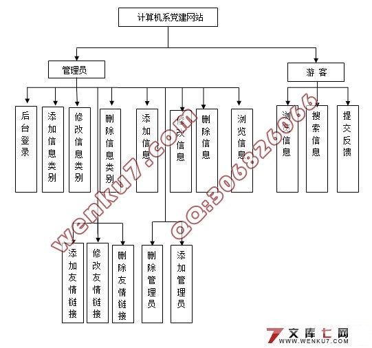 计算机系党建网站的设计(MVC,Struts,Hibernate,Ajax,MySQL)