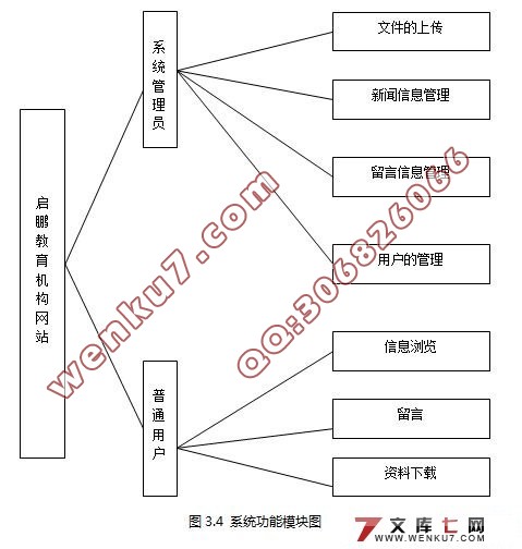 启鹏教育机构网站设计与实现(ASP.NET2.0和SQL2005)