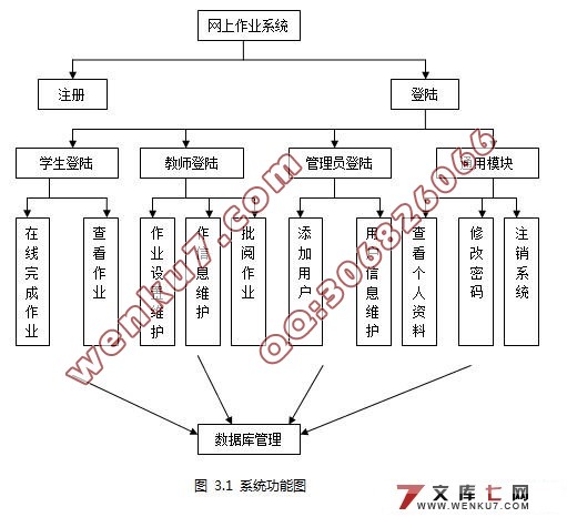 网上作业系统的设计与实现(Tomcat,MyEclipse,MySQL)