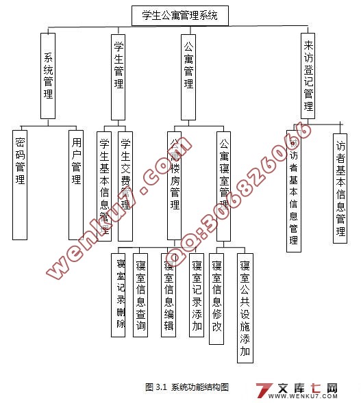 学生宿舍公寓管理系统(MyEclipse和MySQL)