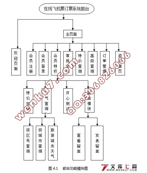基于WAP飞机订票软件的开发(JSP,MVC,SQL2000)