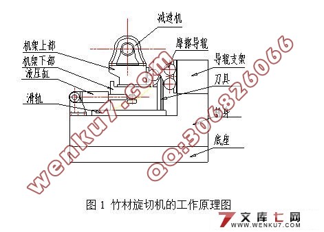 竹材旋切机的设计(床身,底座,刀架座和液压系统)