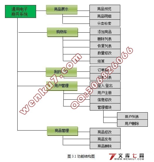 通用电子商务系统的设计(Struts2,MySQL)