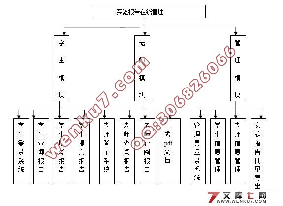 实验报告在线管理系统的设计(Myeclipse,Struts,MySQL)