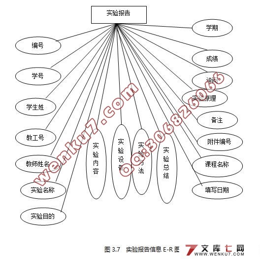 实验报告在线管理系统的设计(Myeclipse,Struts,MySQL)
