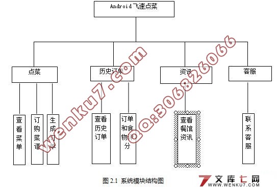 Androidֻն˵ϵͳ(ServletMySQL)(¼)