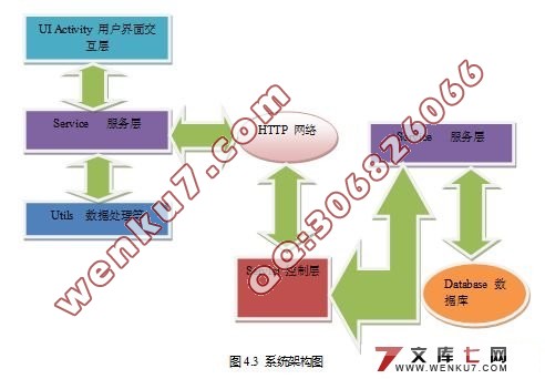 Androidֻն˵ϵͳ(ServletMySQL)(¼)