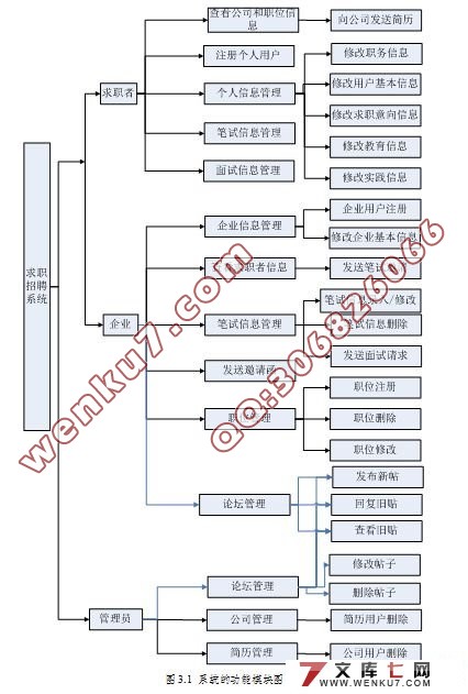 求职招聘咨询档案管理系统的设计