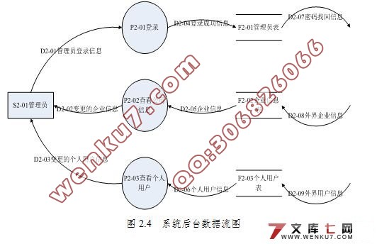 求职招聘咨询档案管理系统的设计