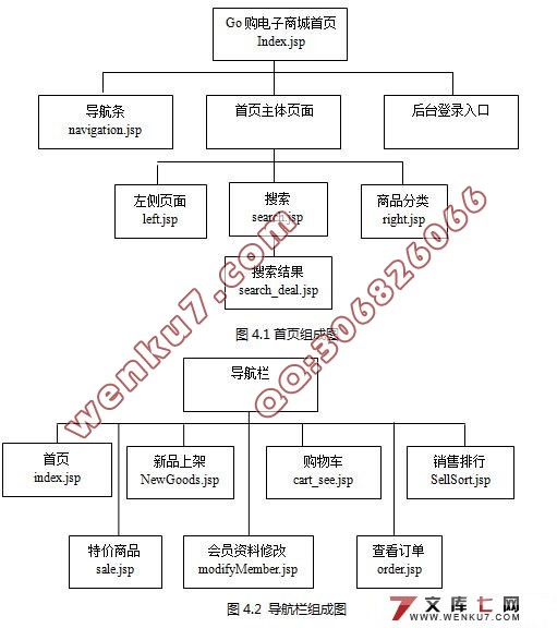 网上电子购物商城系统的设计(MyEclipse,SQL2000)
