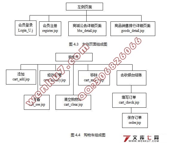 网上电子购物商城系统的设计(MyEclipse,SQL2000)
