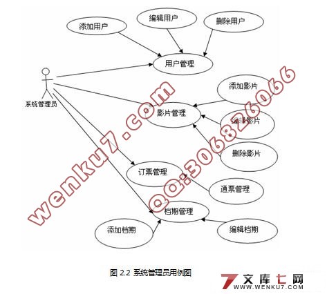 在线电影院的设计与实现(J2EE,Struts,Oracle)