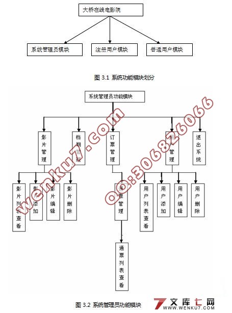 在线电影院的设计与实现(J2EE,Struts,Oracle)