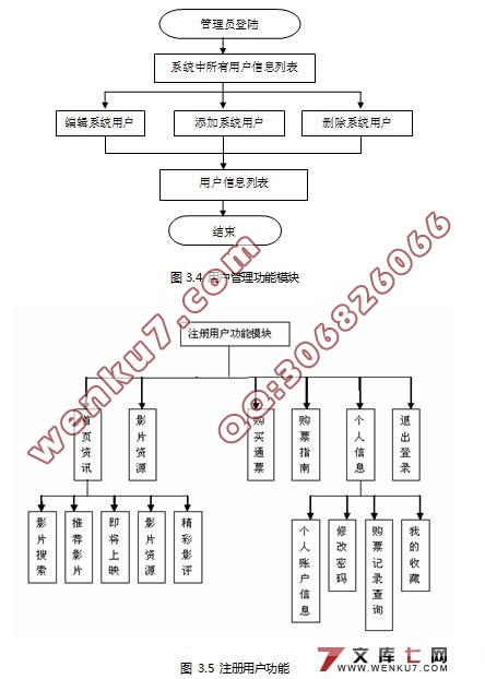 在线电影院的设计与实现(J2EE,Struts,Oracle)