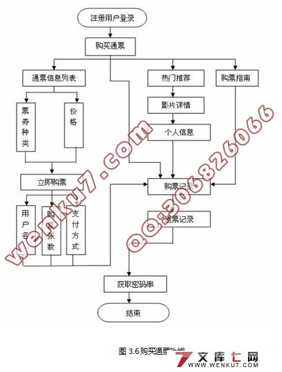 在线电影院的设计与实现(J2EE,Struts,Oracle)