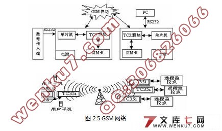 基于GSM网络的远程温度监测系统设计(电路图,程序)