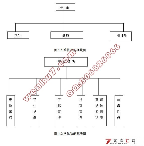 本科毕业设计信息管理系统的设计(Struts,MySQL)