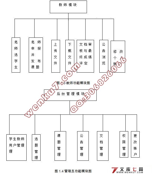 本科毕业设计信息管理系统的设计(Struts,MySQL)
