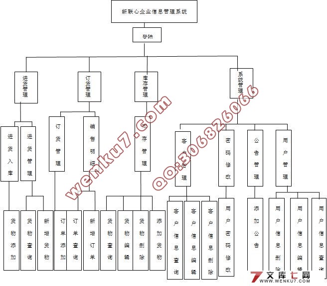 新联心企业信息管理系统的设计(MyEclipse,struts,MySQL)