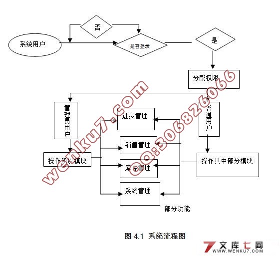 ҵϢϵͳ(MyEclipse,struts,MySQL)