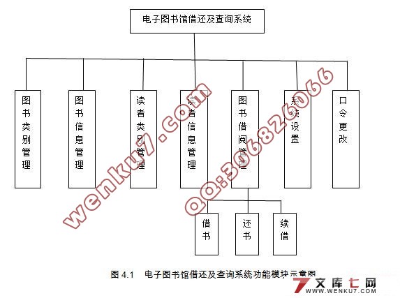 电子图书馆借还及查询系统(MVC,Struts,MySQL)