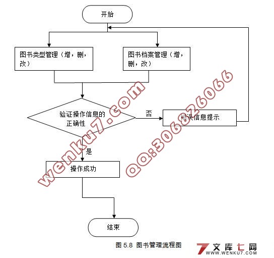 电子图书馆借还及查询系统(MVC,Struts,MySQL)