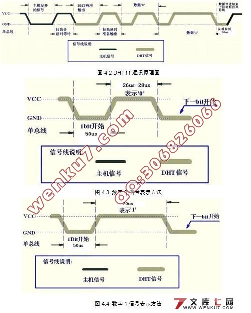 基于单片机的药品仓库温湿度监测管理系统(附单片机程序)