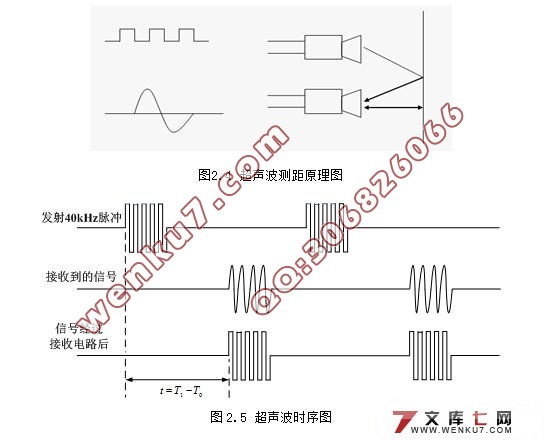 基于单片机的汽车倒车系统设计与实现