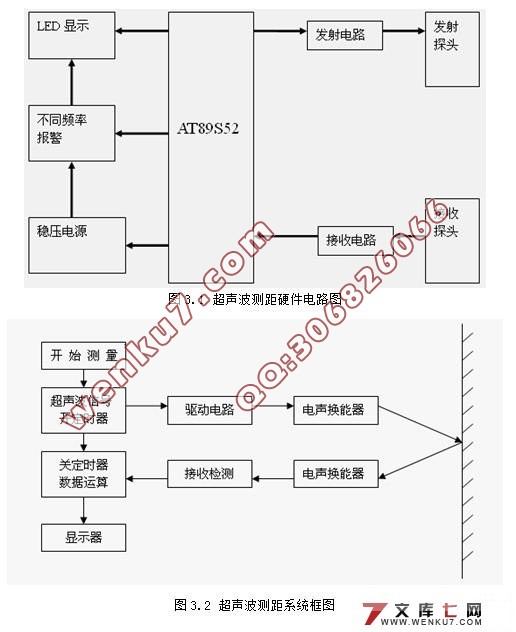 基于单片机的汽车倒车系统设计与实现