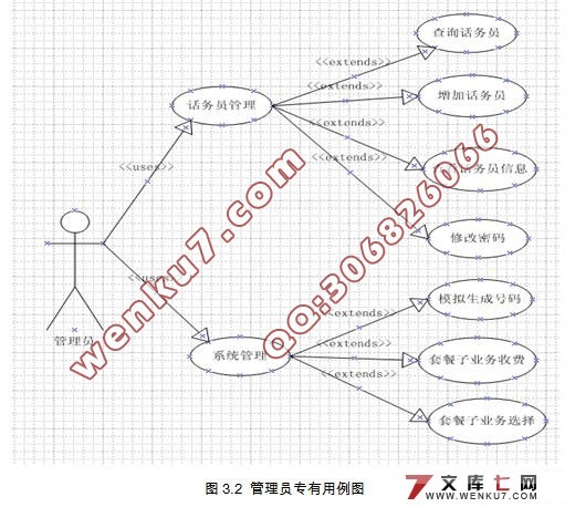 面向联通用户的客户管理子系统的设计(MySQL)