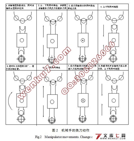 加工中心换刀装置(机械手)的设计