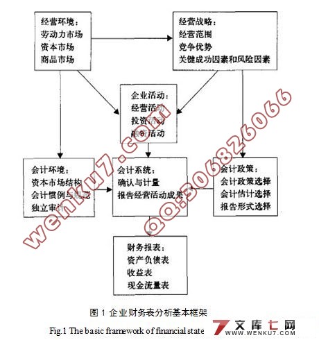 上市公司财务报表分析