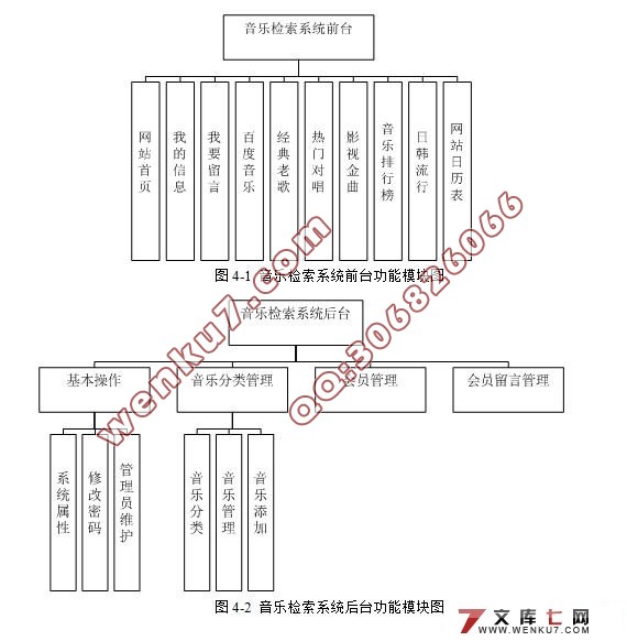音乐检索系统的设计与实现(JSP,SQL2000)