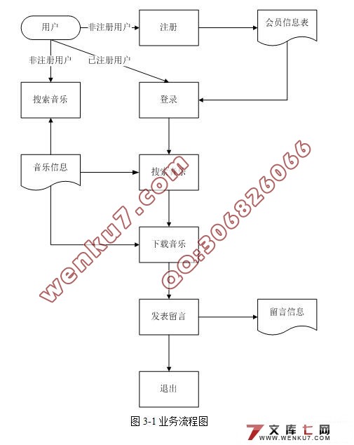 音乐检索系统的设计与实现(JSP,SQL2000)