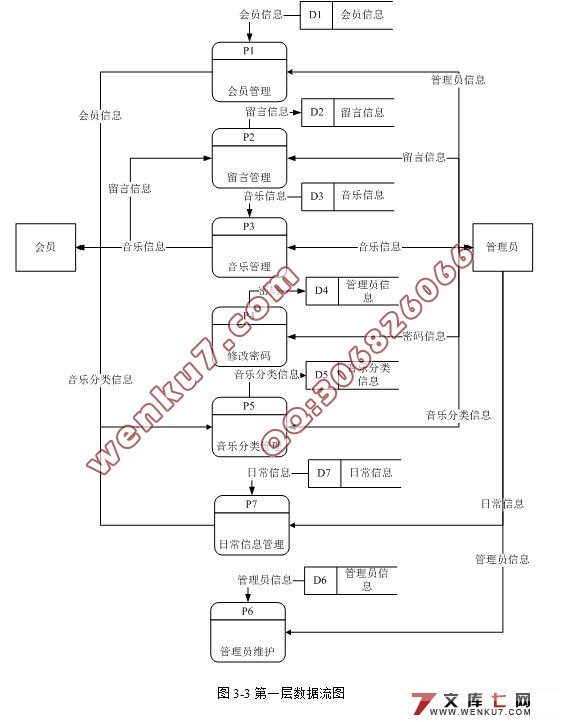 音乐检索系统的设计与实现(JSP,SQL2000)