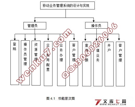 移动业务管理系统的设计与实现(MyEclipse,MySQL)
