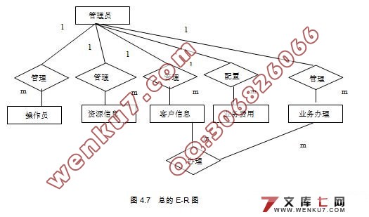 移动业务管理系统的设计与实现(MyEclipse,MySQL)