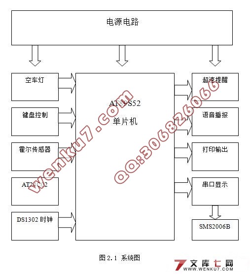 出租车计价器的设计