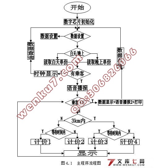 出租车计价器的设计